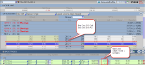 Straddle Options Purchase